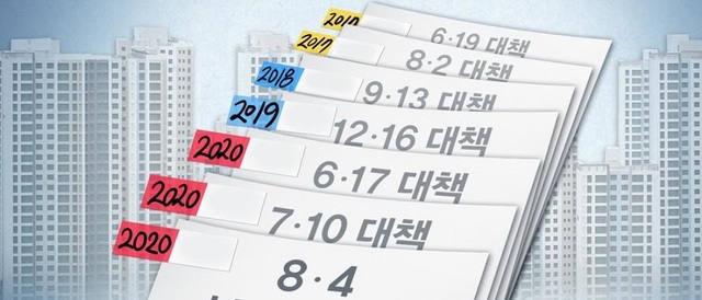 ▲ 문재인 정부 부동산대책.ⓒ연합뉴스