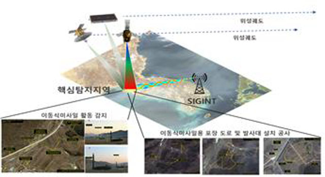 ▲ 북한의 이동식 차량발사대(TEL)를 초소형 군집위성 체계로 감시한다는 군의 구상. ⓒ방위사업청 제공.