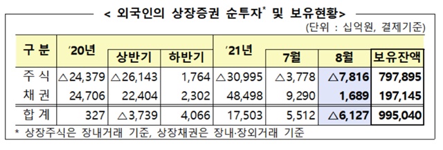 ▲ ⓒ금융감독원