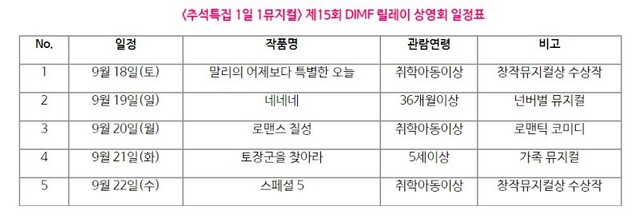▲ 추석특집 1일1뮤지컬 '제15회 DIMF 릴레이 상영회' 일정표.ⓒDIMF사무국