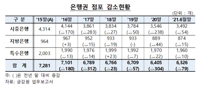 ▲ ⓒ금감원