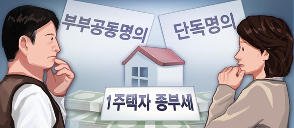 ▲ 1세대1주택자 계산방식이 적용되는 종부세 과세특례신청이 실시돼 절세전략이 요구되고 있다. ⓒ연합뉴스 제공