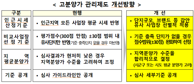 ▲ ⓒ국토교통부