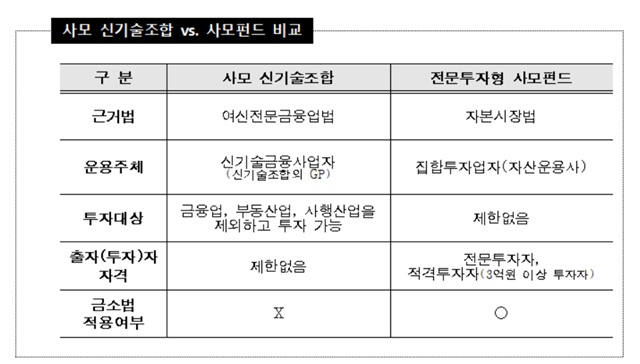 ▲ ⓒ금융감독원