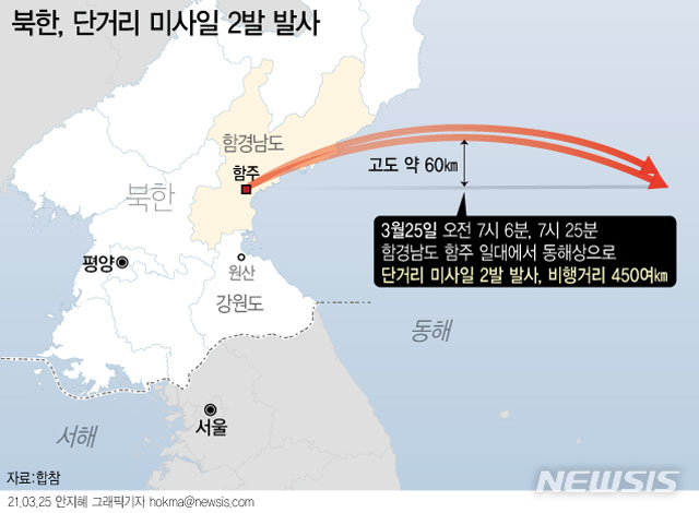 ▲ 지난 3월 25일 북한이 쏜 단거리 탄도미사일 궤적. 합참은 9월 15일 발사한 단거리 탄도미사일의 발사 지역과 궤적은 공개하지 않았다. ⓒ뉴시스. 무단전재 및 재배포 금지.