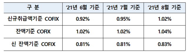 ▲ ⓒ은행연합회