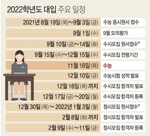 ▲ 2022학년도 대입 주요일정.ⓒ한국교육과정평가원