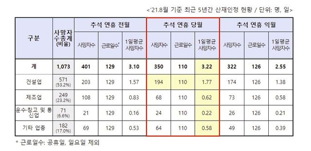 ▲ ⓒ고용노동부