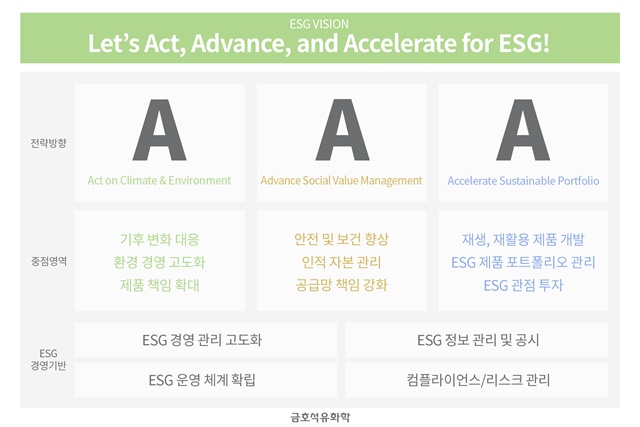 ▲ 금호석유화학의 ESG 비전. ⓒ금호석유화학