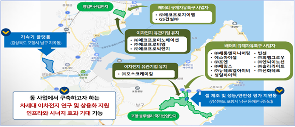 ▲ 경상북도(도지사 이철우)는 지역의 역점시책인 배터리산업을 녹색 신산업으로 육성하기 위해 녹색융합클러스터 지정을 추진하고 있다.ⓒ경북도