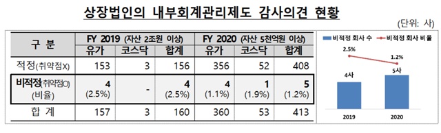 ▲ ⓒ금융감독원