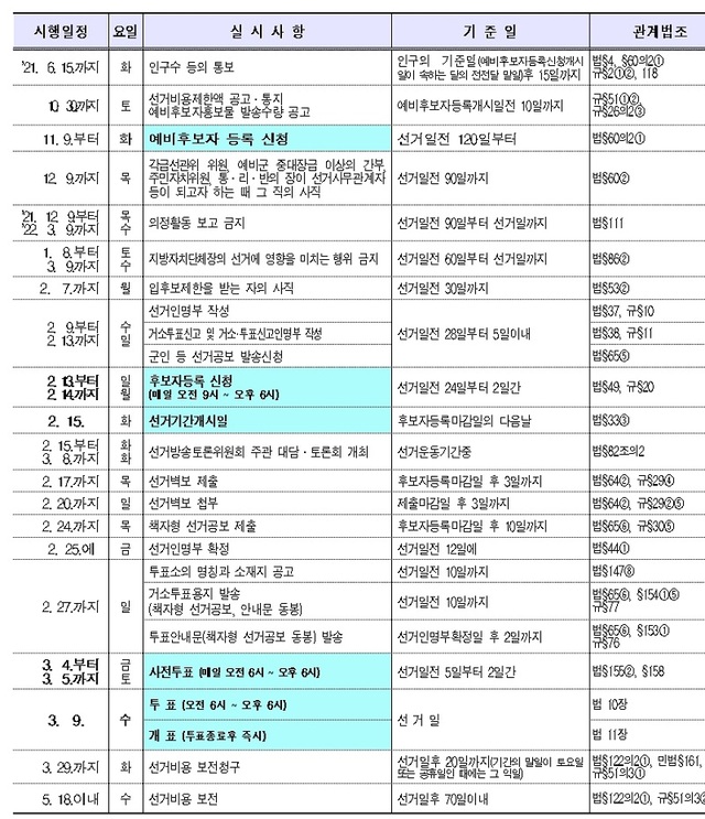 ▲ ⓒ청주상당선거관리위원회