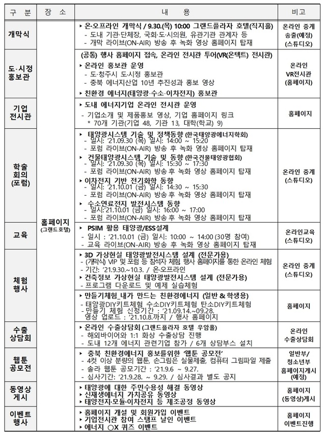 ▲ ‘2021 솔라·에너지 페스티벌’프로그램.ⓒ충북도