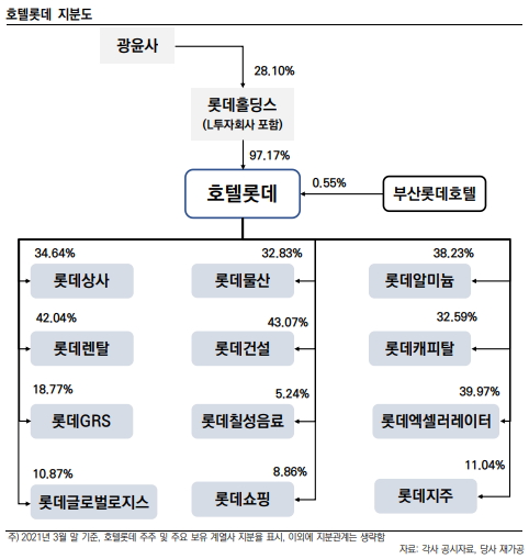 ▲ 그래프=한신평