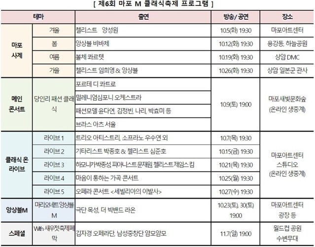 ▲ '제6회 마포 M 클래식 축제' 프로그램 일정.ⓒ마포문화재단