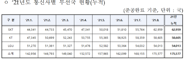 ▲ ⓒ과학기술정보통신부