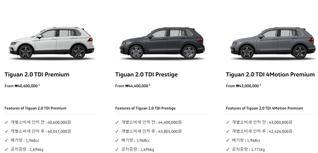 ▲ 폭스바겐 티구안의 할인 전 가격 ⓒ폭스바겐코리아 홈페이지 캡쳐