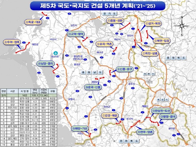 ▲ 정부 제5차 국도‧국지도 건설 5개년 계획(2021~2025년).ⓒ충남도