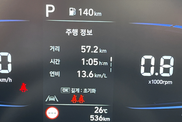 ▲ 연비는 공인연비보다 높은 13.6km/l이 나왔다. ⓒ김재홍 기자