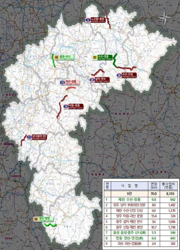 ▲ 제5차 국도 국지도 5개년 계획 반영 확정 사업 현황.ⓒ충북도