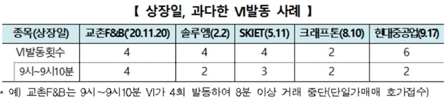 ▲ ⓒ한국거래소