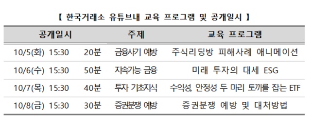 ▲ ⓒ한국거래소