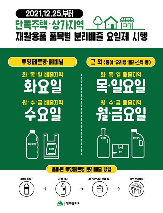 ▲ 대구시는 오는 12월 25일부터 전면 시행되는 단독주택 재활용품 품목별 분리배출 요일제를 앞두고 제도의 원활한 준비와 개선을 위해 10월 5일부터 단독주택 분리배출 요일제 시범사업을 추진한다.ⓒ대구시