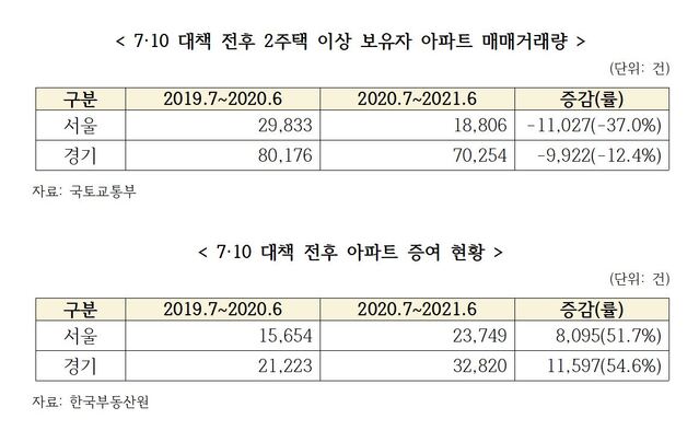 ▲ ⓒ송언석 의원실