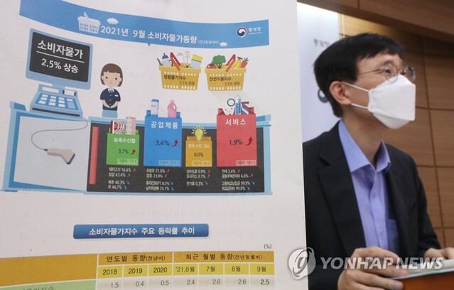 ▲ 9월 소비자물가동향 발표.ⓒ연합뉴스