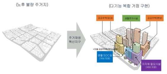 ▲ 주거재생혁신지구 개념도.ⓒLH