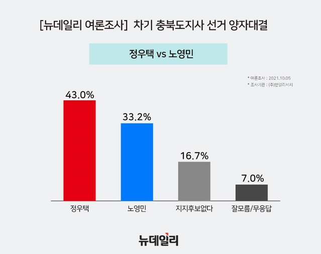 ▲ 정우택 전 의원 vs 노영민 전 청와대 비서실장.ⓒ뉴데일리 D/B