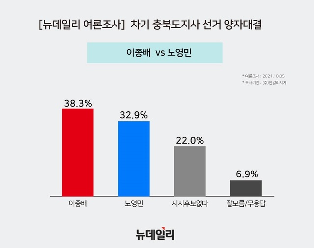 ▲ 이종배 의원 vs 노영민 전 청와대 비서실장.ⓒ뉴데일리 D/B