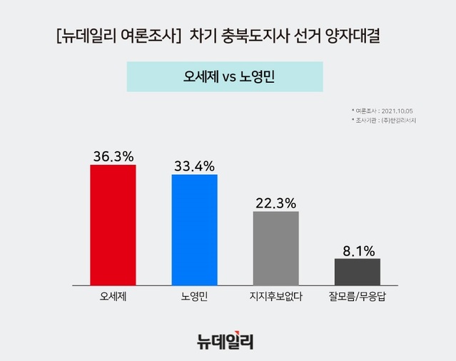 ▲ 오제세 전 의원 vs 노영민 전 청와대 비서실장. ⓒ뉴데일리 D/B