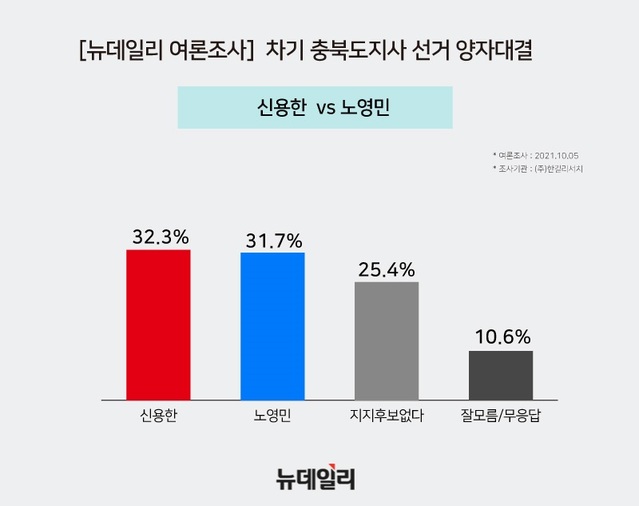 ▲ 신용한 전 대통령 직속 청년위원장 vs 노영민 전 청와대 비서실장.ⓒ뉴데일리 D/B