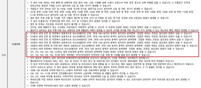 ▲ 이천자이 더파크 입주자모집 공고문에 옹벽뷰에 대한 유의사항이 적혀있다. ⓒ 홈페이지