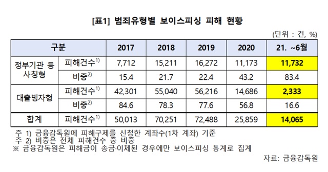 ▲ ⓒ금융감독원