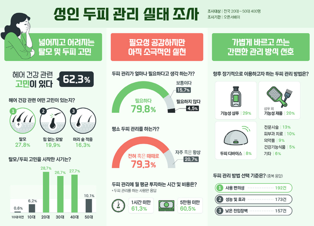 ▲ ⓒ한국암웨이