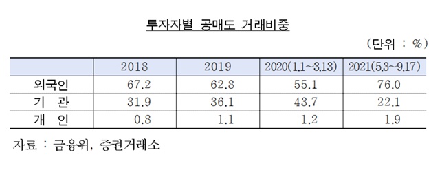 ▲ ⓒ금융위원회