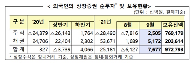 ▲ ⓒ금융감독원
