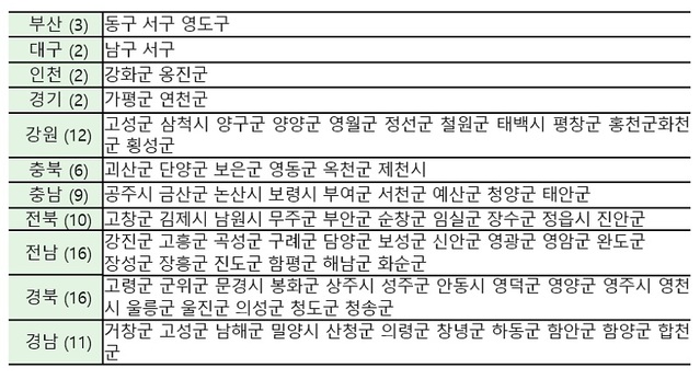 ▲ 행정안전부는 18일 충북 단양군과 충남 청양군, 강원 고성군 등 전국 시‧군‧구 89곳을 ‘인구감소지역’으로 지정‧고시했다. ⓒ행안부