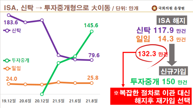 ▲ ⓒ윤창현 국민의힘 의원실