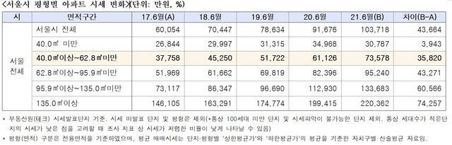 ▲ ⓒ김상훈 의원실