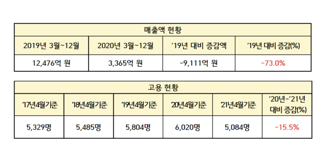 ▲ ⓒ이상헌 의원