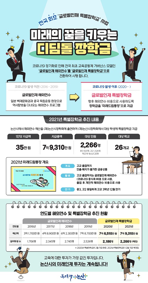 ▲ 글로벌인재 특별장학금 포스터.ⓒ논산시