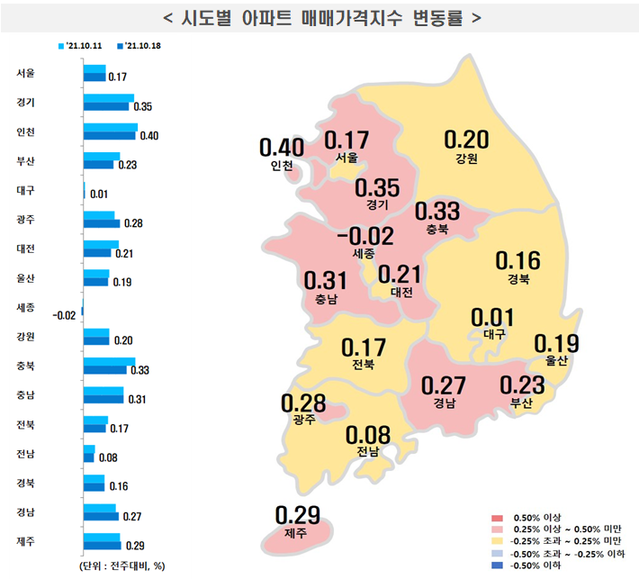 ▲ ⓒ한국부동산원