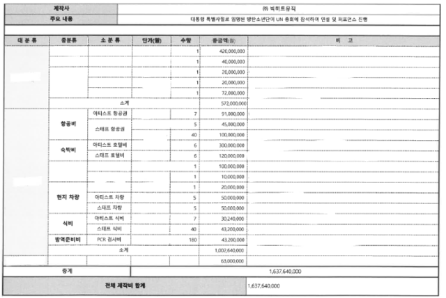 ▲ 빅히트뮤직은 예산지원을 받기로 한 항목 이외에 항목을 가린 상태로 미국 출장 견적서를 정부 측에 제출했다. ⓒ이용 국민의힘 의원실 제공