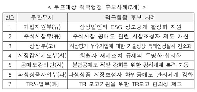 ▲ ⓒ한국거래소