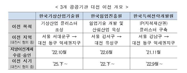 ▲ ⓒ국토교통부