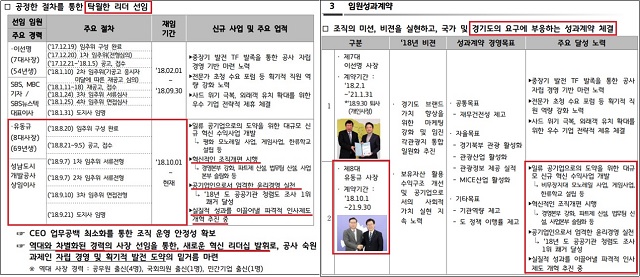 ▲ 경기관광공사의 2018년도 경영실적보고서(2019년 3월 작성).ⓒ국민의힘 최춘식의원실