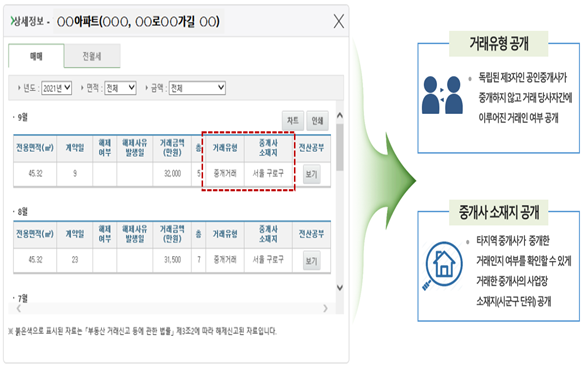 ▲ 실거래가 공개시스템 개선화면.ⓒ국토교통부
